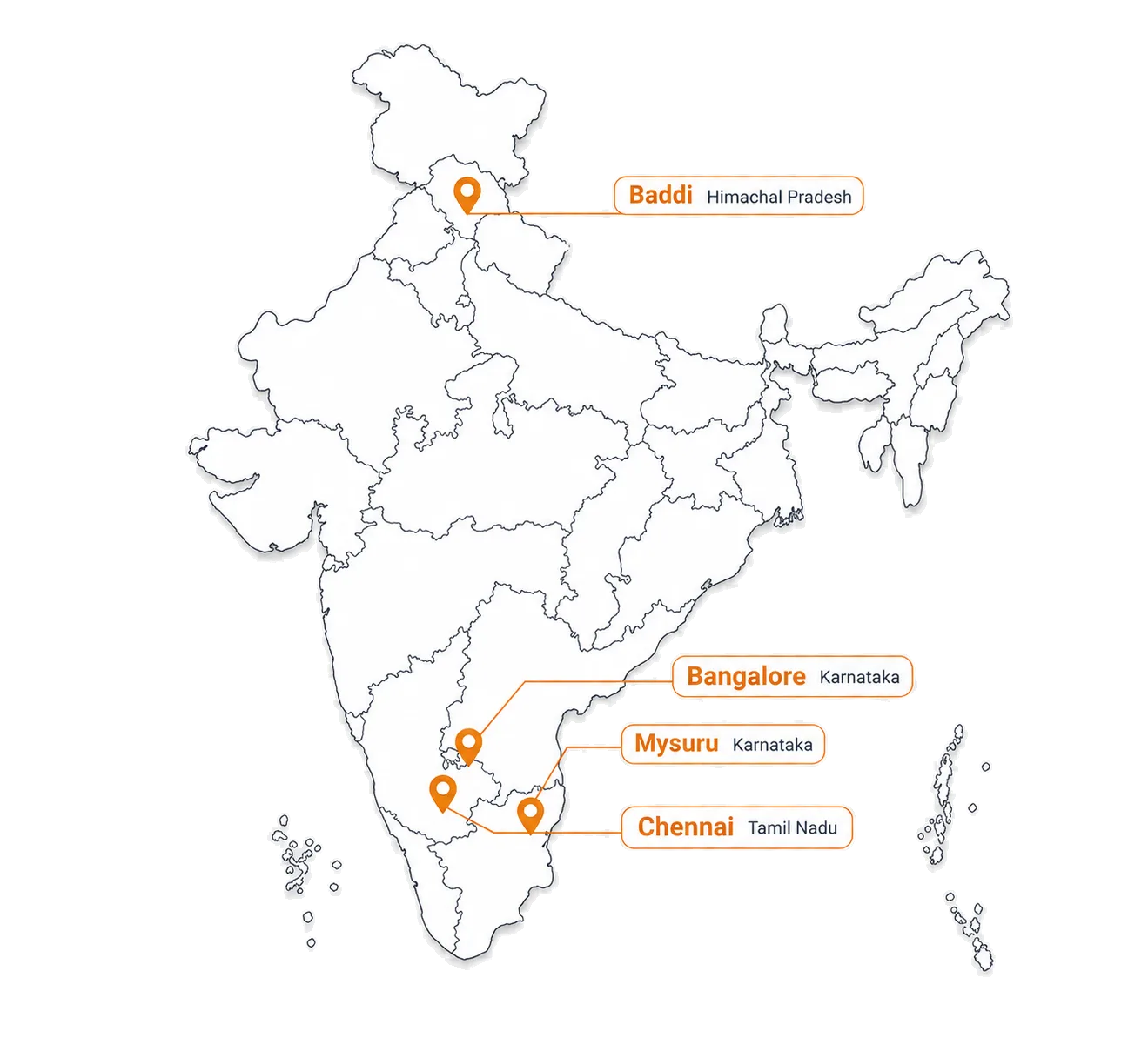 Map of India showing Digital Circuits' manufacturing locations in Baddi, Bangalore, Mysuru, and Chennai
